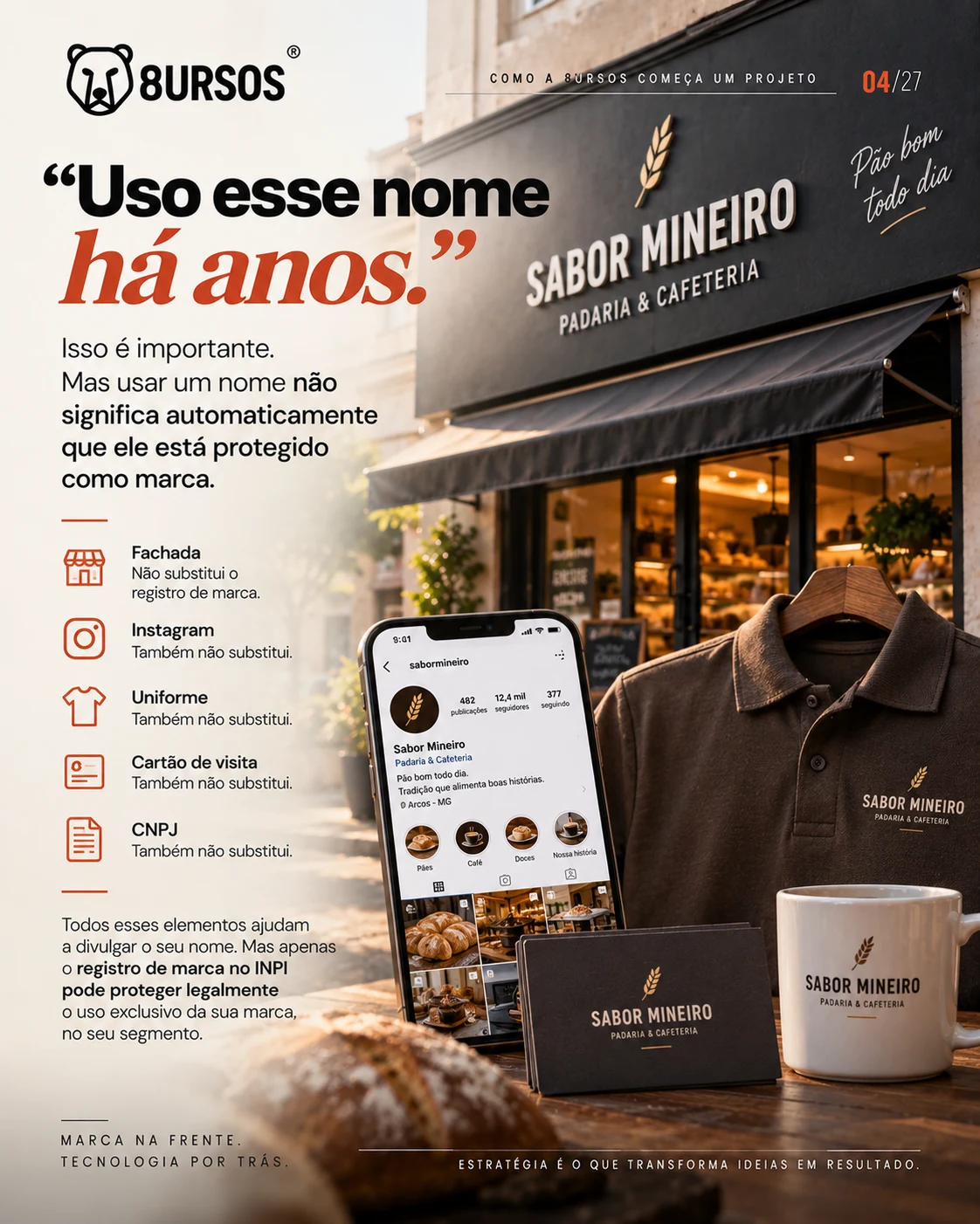 Card 04 de 27: Uso do nome não protege a marca