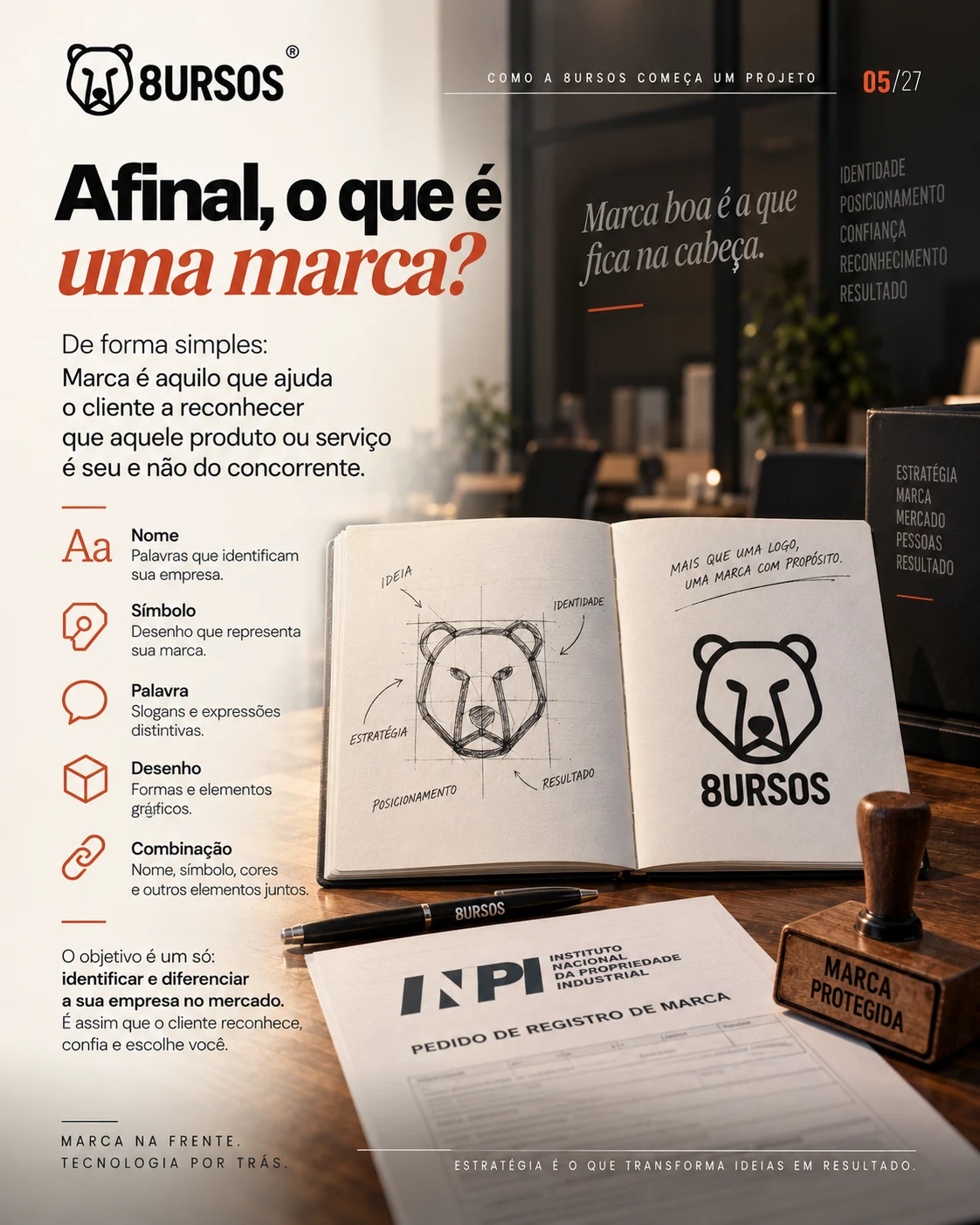 Card 05 de 27: Afinal, o que é uma marca?