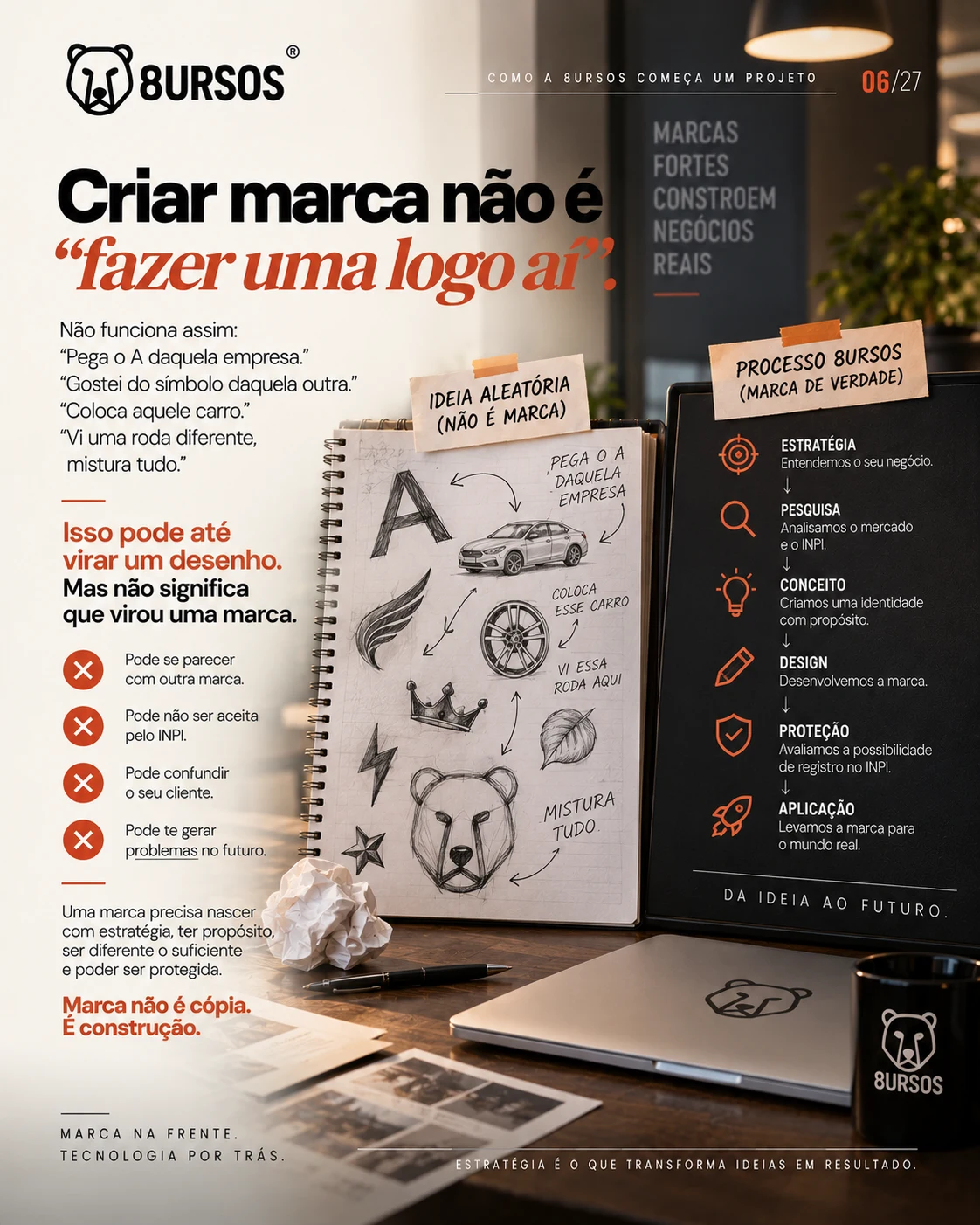 Card 06 de 27: Marca não é cópia, é construção