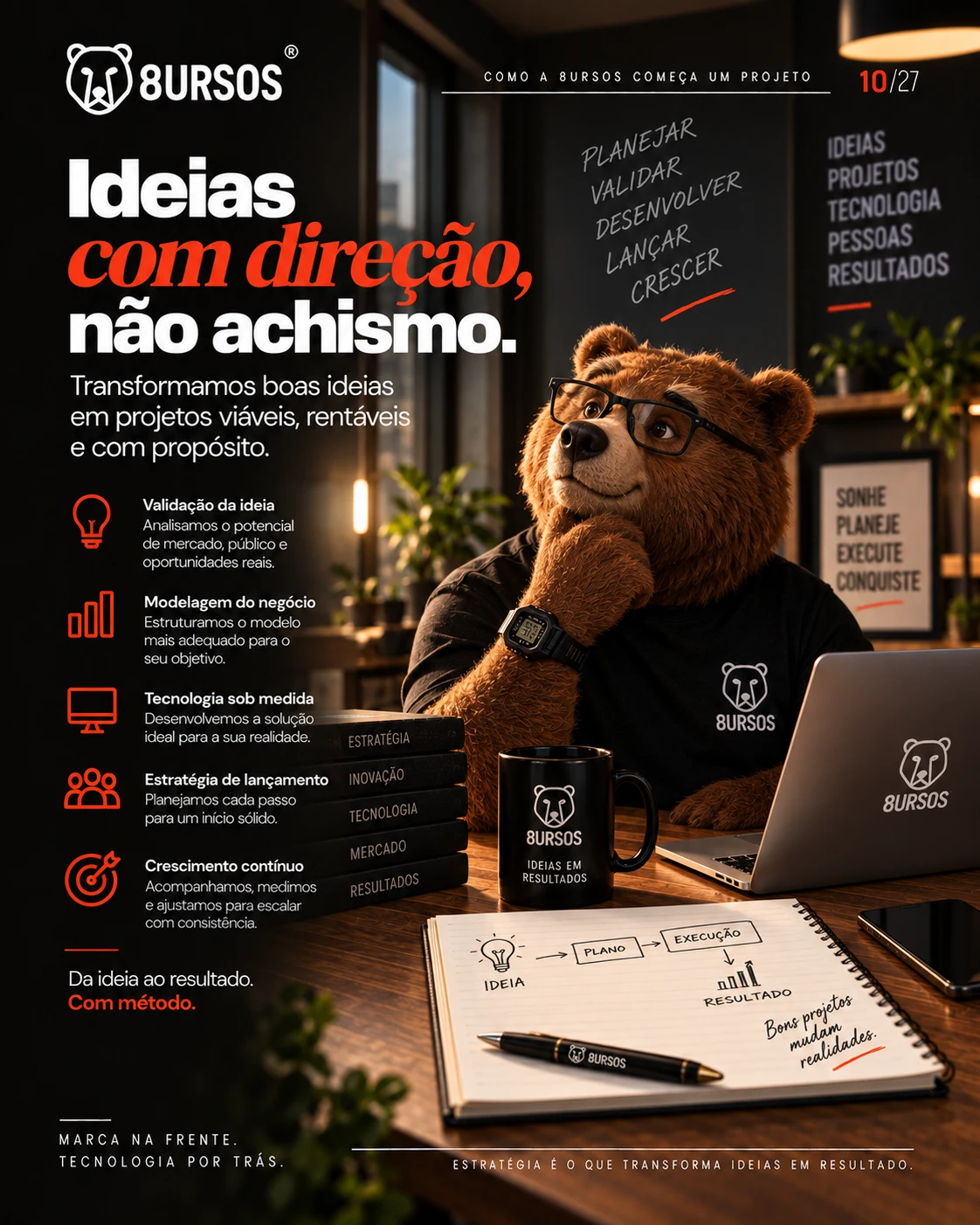 Card 10 de 27: Ideias com direção, não achismo