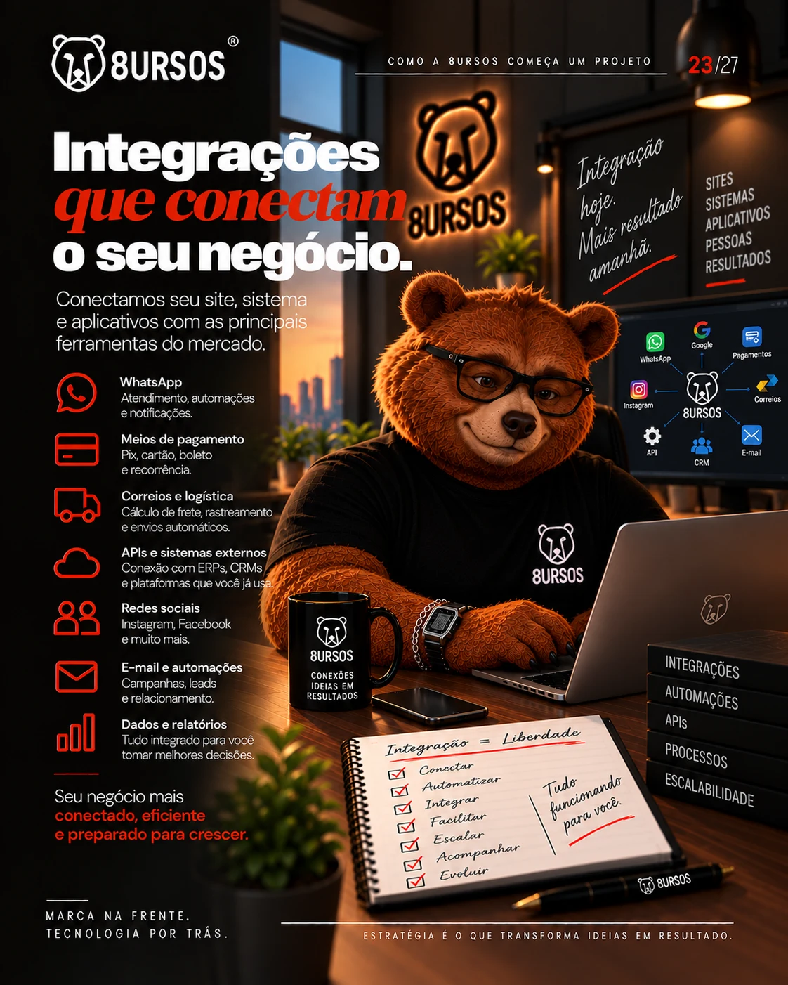 Card 23 de 27: Integrações que conectam o seu negócio